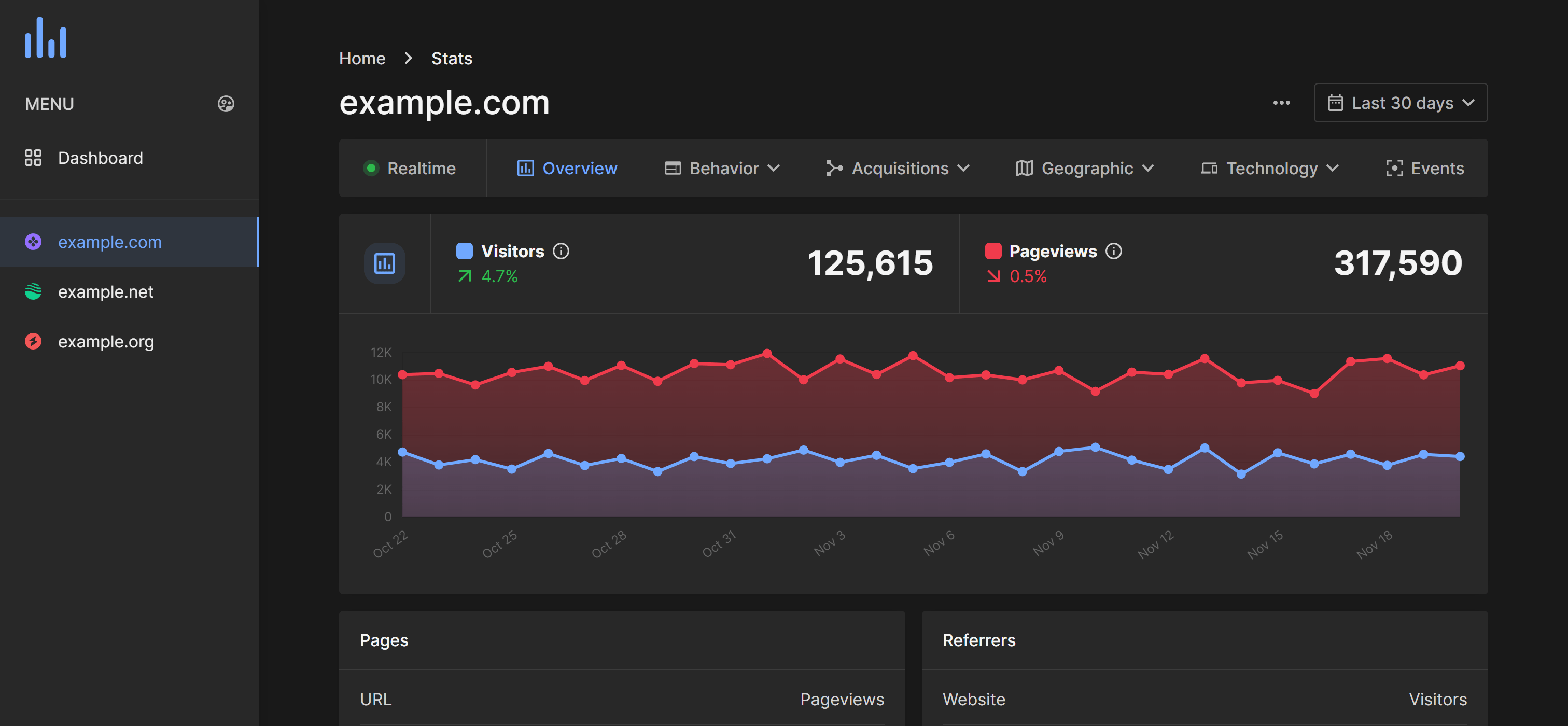 DomainOcean Web Statics